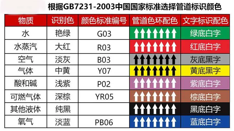 管道标识颜色