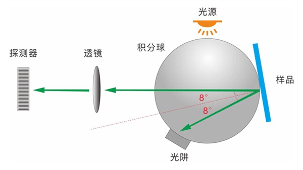 积分球结构