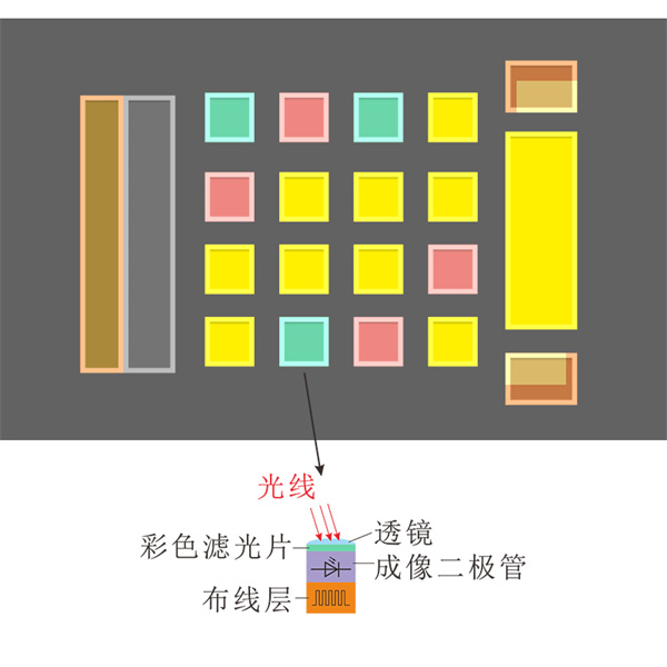 73分光色差仪PS2010