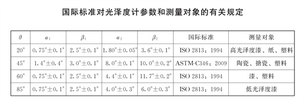 不同角度光泽度计的标准