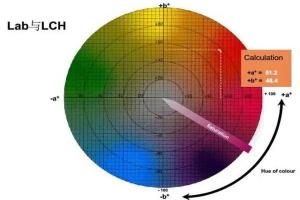 测色色差仪测量色差范围多少正常？