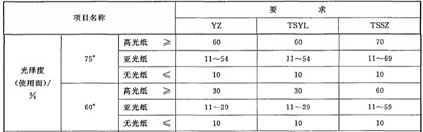 喷墨打印纸