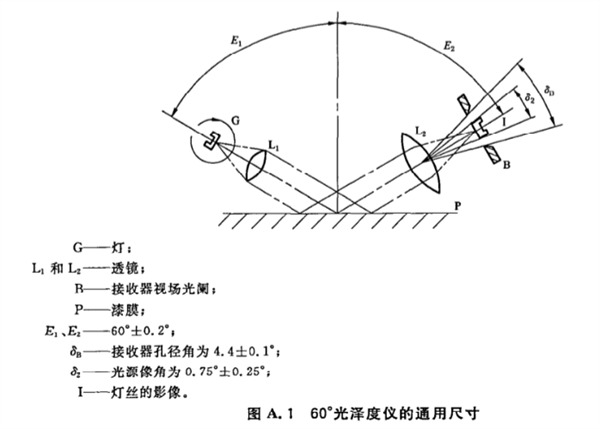 60度光泽度仪的通用尺寸