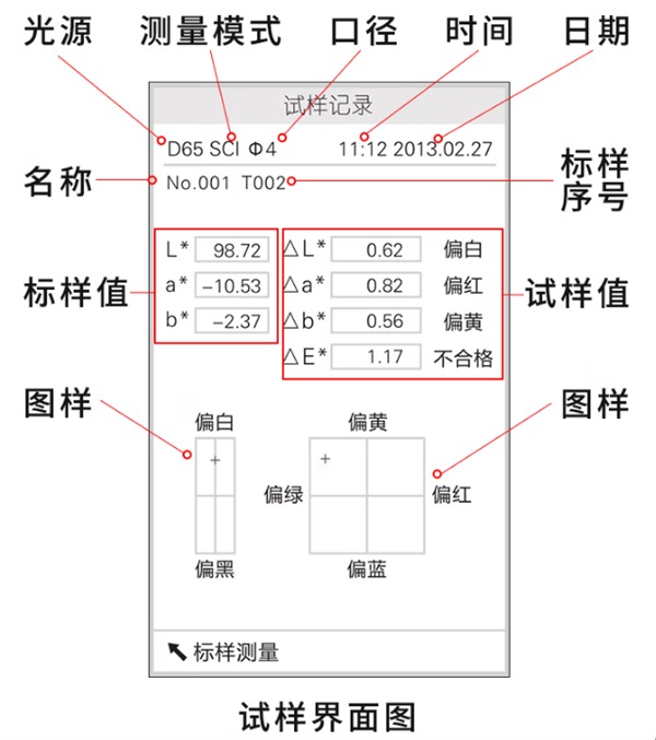 色差仪试样测量界面