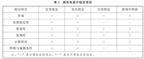 测色色差计检定项目