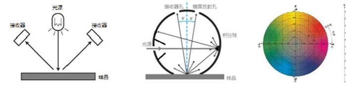 爱色丽噢诶色1——颜色数字化