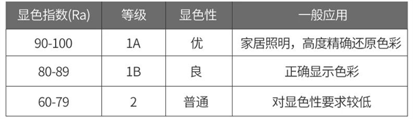 显色指数2