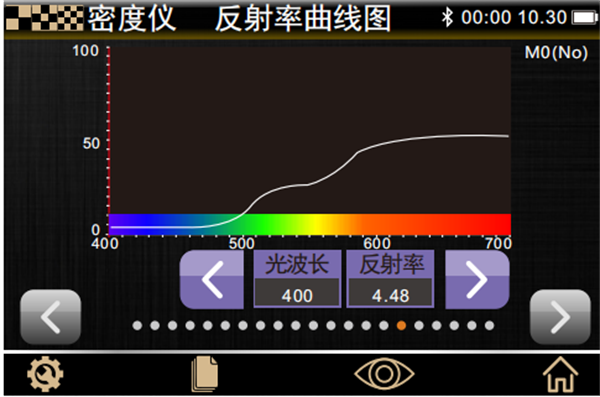 分光密度仪-色度测量3