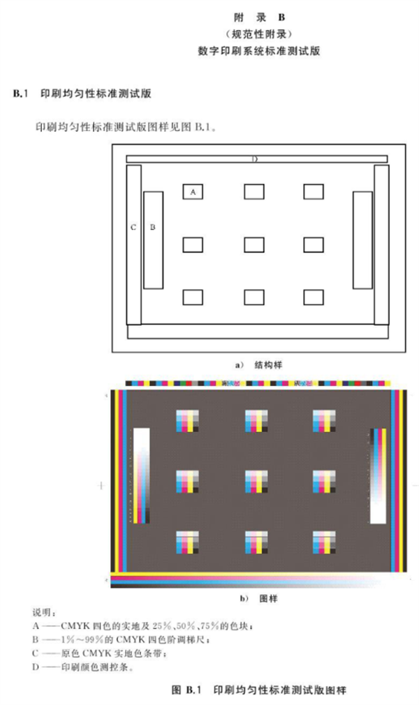 数字印刷系统的色度要求和测试方法附录B