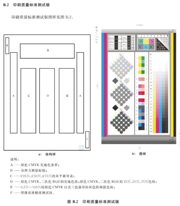 数字印刷系统的色度要求和测试方法附录B2