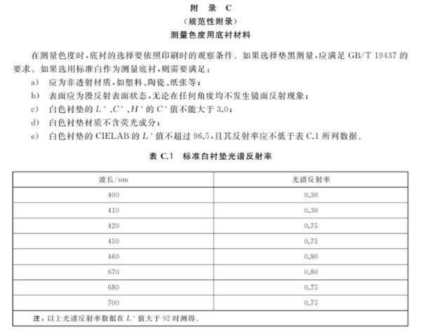 数字印刷系统的色度要求和测试方法附录C