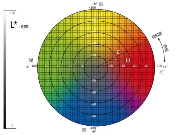 LAB色彩空间