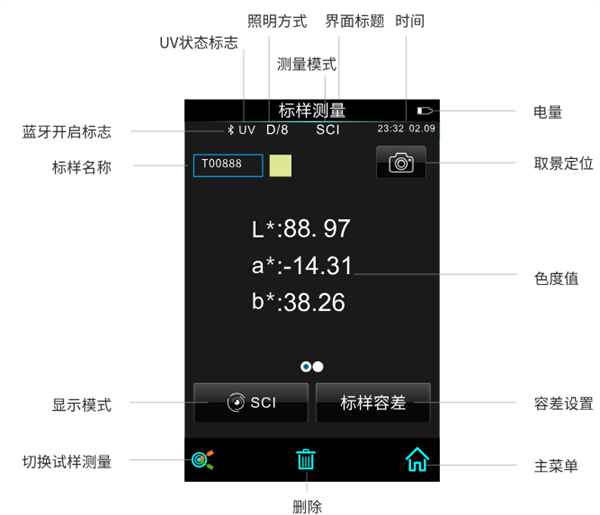 便携式色彩色差计lab值和ΔE值怎么看