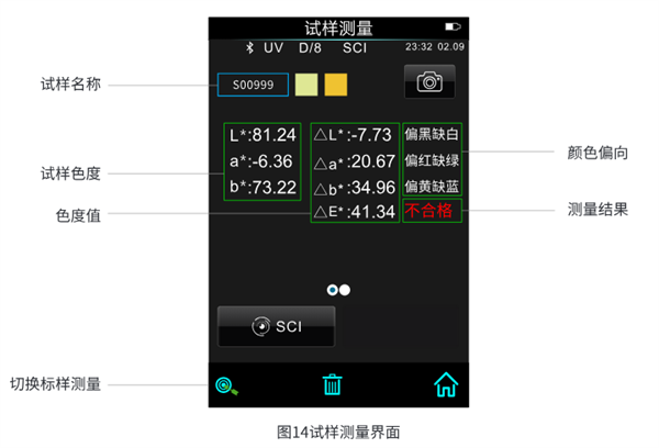 便携式色彩色差计lab值和ΔE值怎么看3
