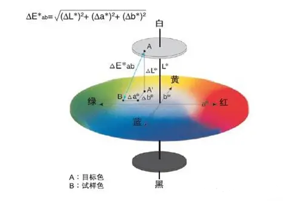 总色差ΔE的计算方法_副本