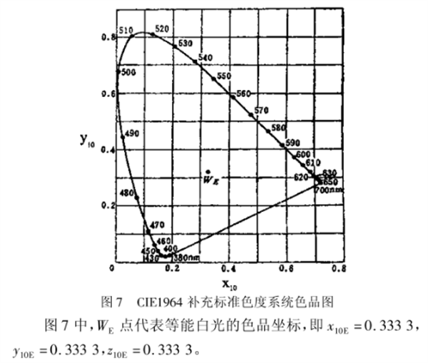 CIE1964 补充标准色度系统3