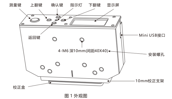 非接触式光泽度仪工作原理2