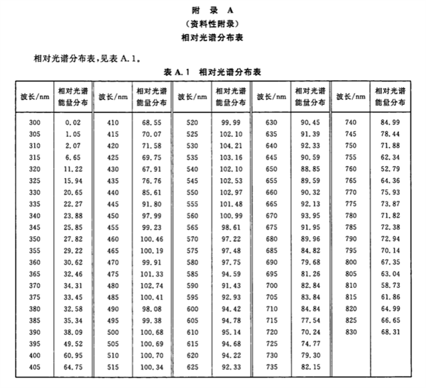 烟叶分级灯箱标准——《烟叶分级实验室环境条件》2