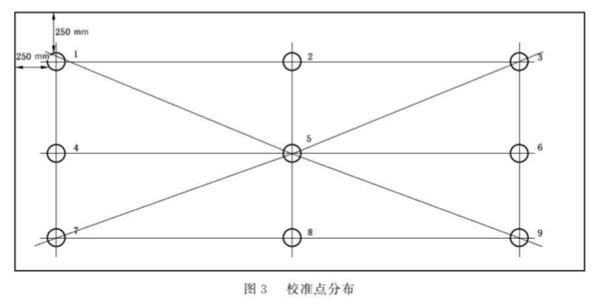 棉花分级室模拟昼光照明校准规范15