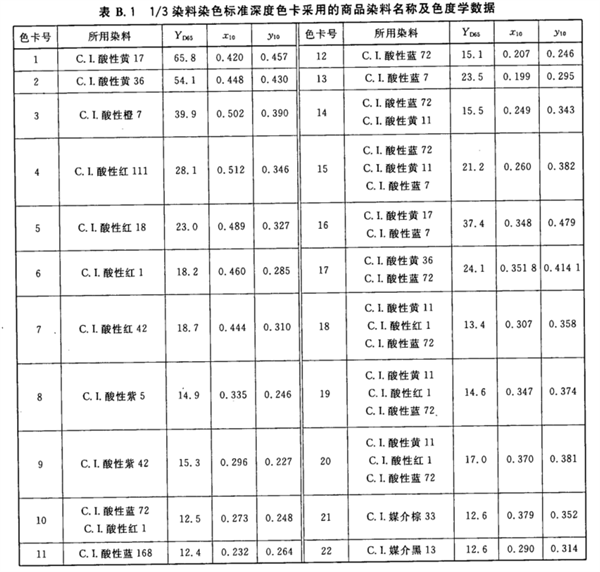 染料染色标准深度色卡 1-3