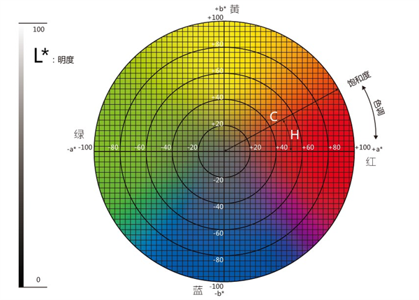 色差仪LAB值