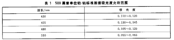 化学试剂色度测定通用方法《GB_T 605-2006》2