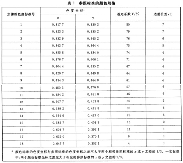 透明液体颜色测定方法——Gardner加德纳色度2