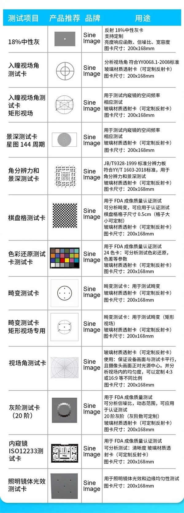 内窥镜影像测试方案
