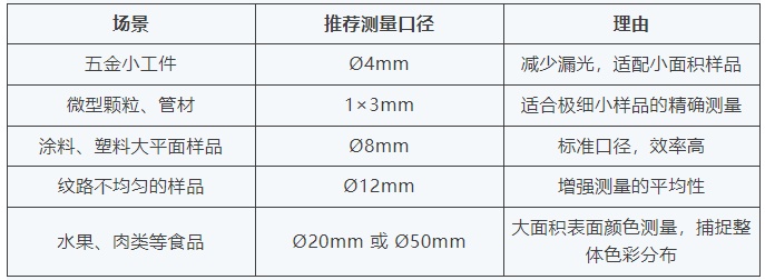 色差仪测量口径2