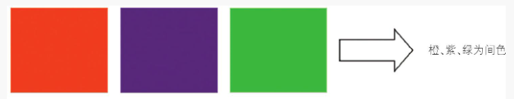 色彩的类型：原色、间色、复色、补色’