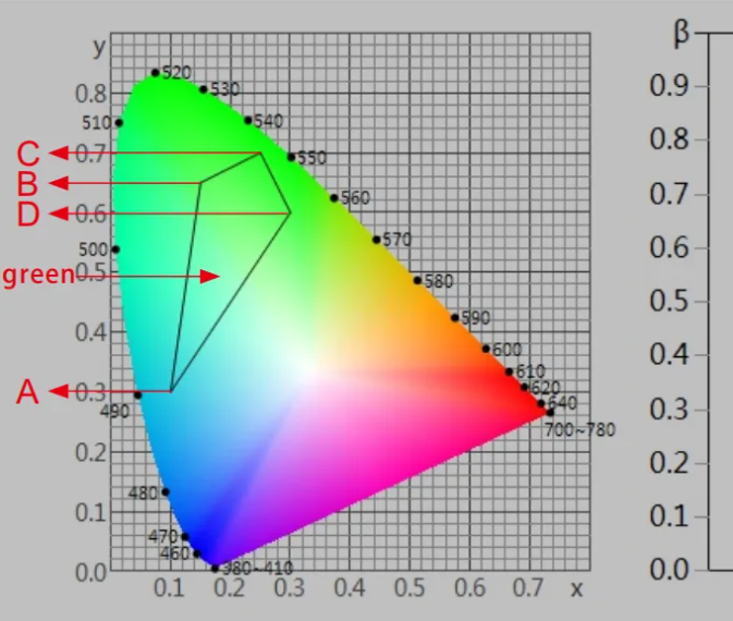交通路标颜色测量14