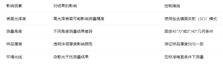 基于YS T 680-2023标准的铝产品粉末涂料色差控制2