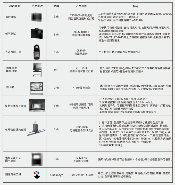安防摄像头测试解决方案34