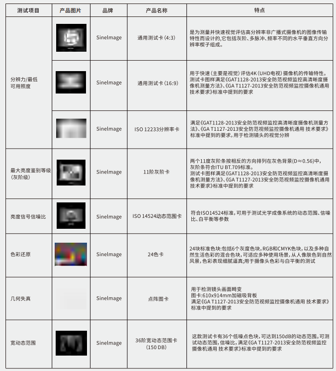 安防摄像头测试解决方案5