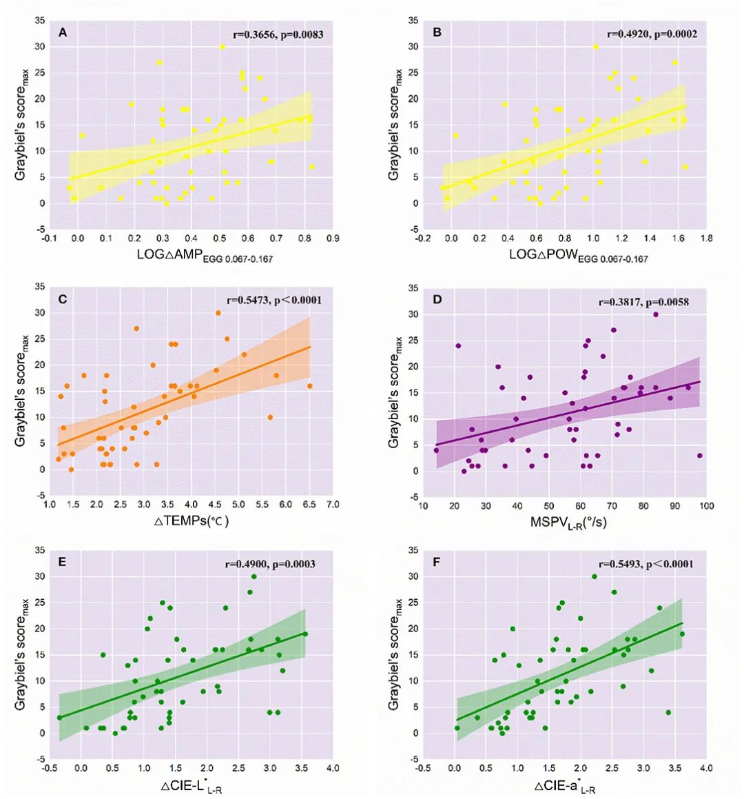 TS7600分光测色仪-晕动症研究-5