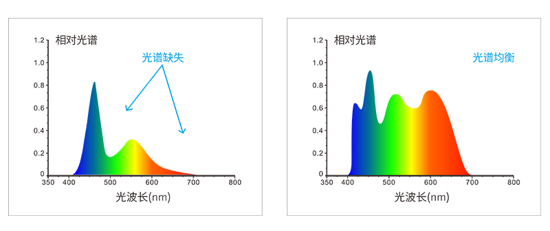 新品推荐KS-510分光色差仪-8