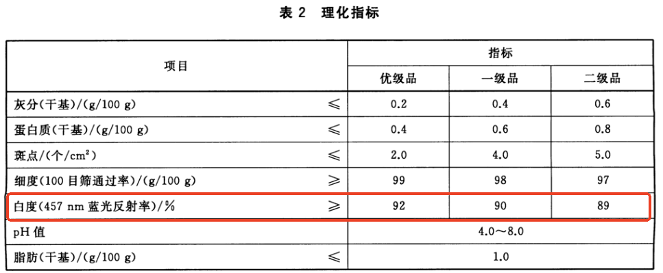 豌豆淀粉白度-2