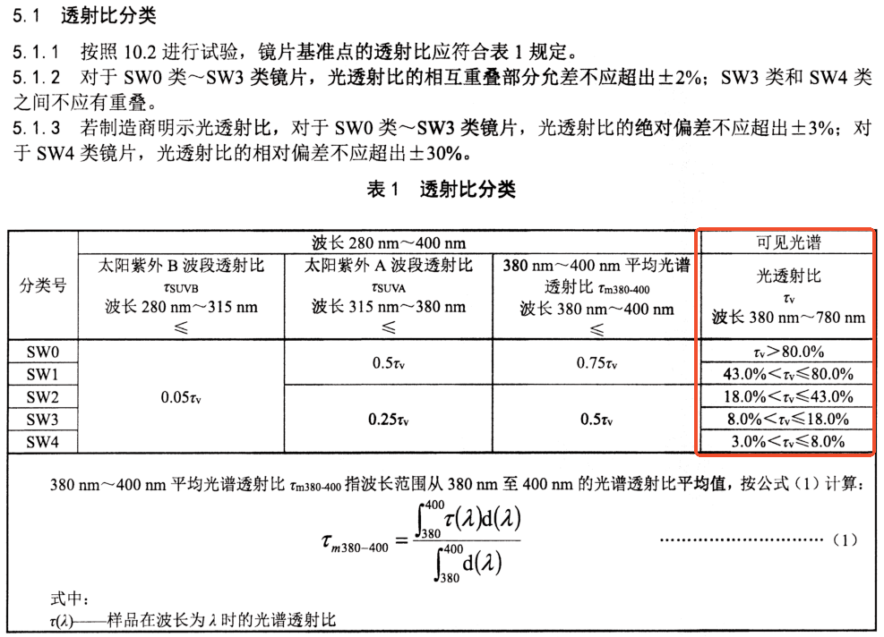 游泳眼镜透过率标准2