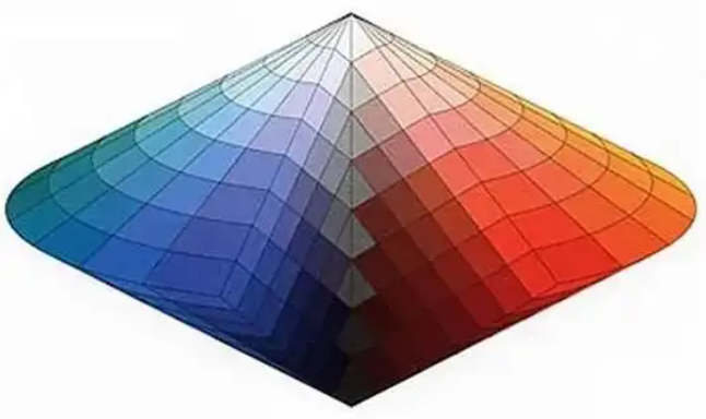 奥斯特瓦尔德色彩系统