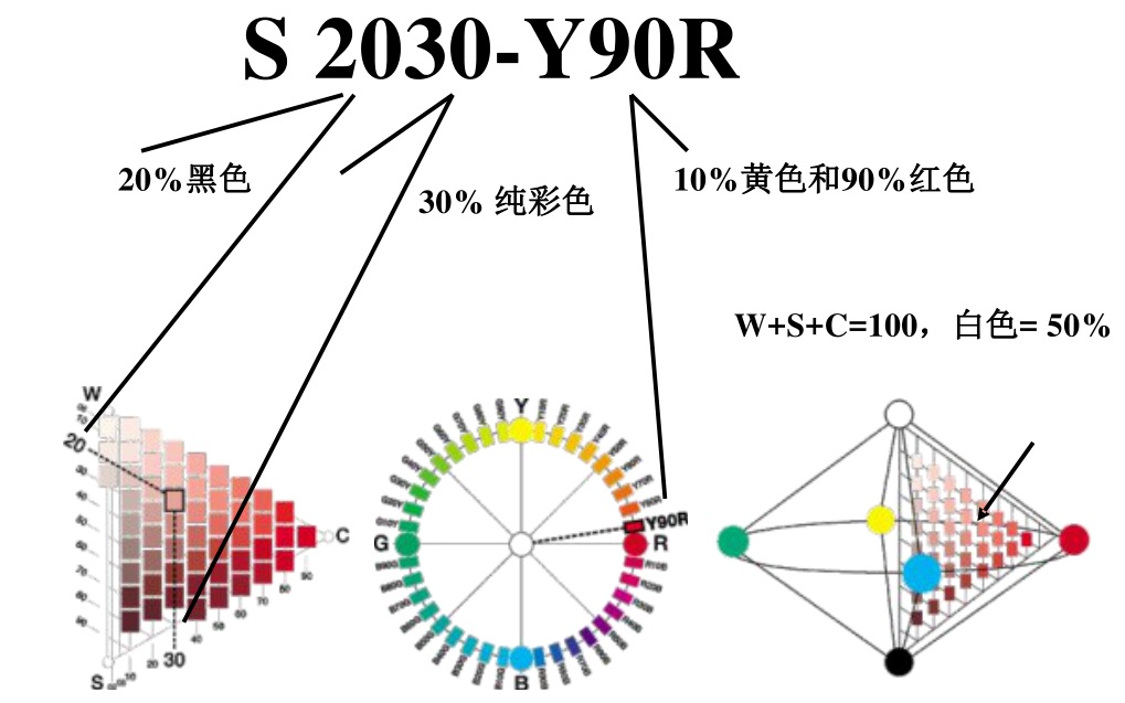 自然色系统NCS-2