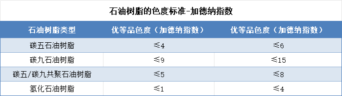 石油树脂色度值——加德纳指数3
