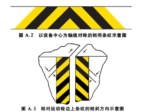 交通路标安全色的便用导则——GB 2893-2008    2