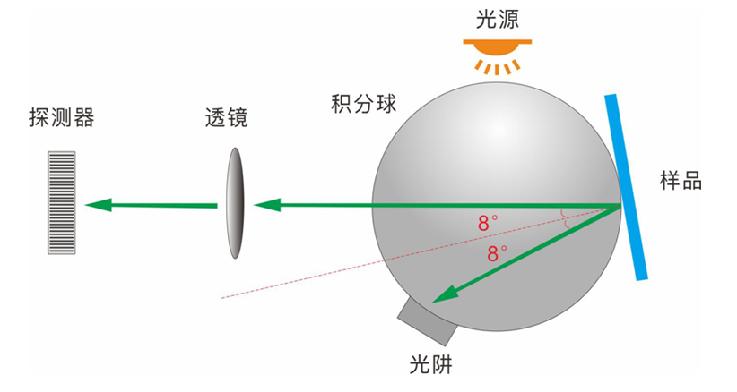 实验室级色差仪推荐——三恩时台式分光测色仪TS8216 3