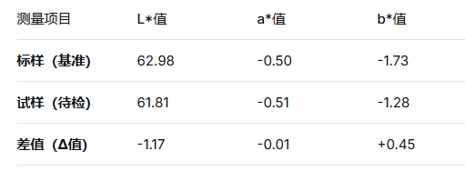 色差测量