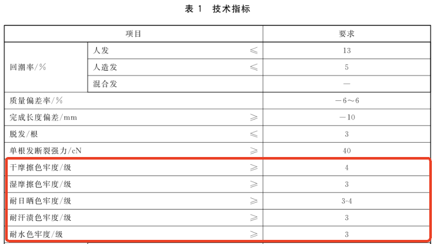 假发4