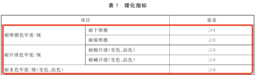 假发5