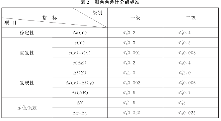 色差仪计量标准