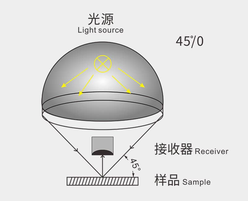 咖啡色差仪8