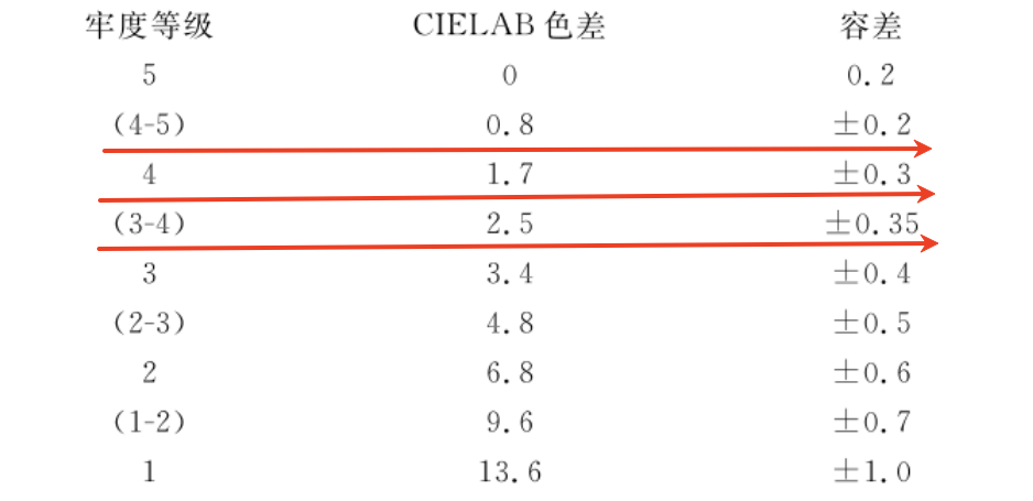 注塑件色差测量11