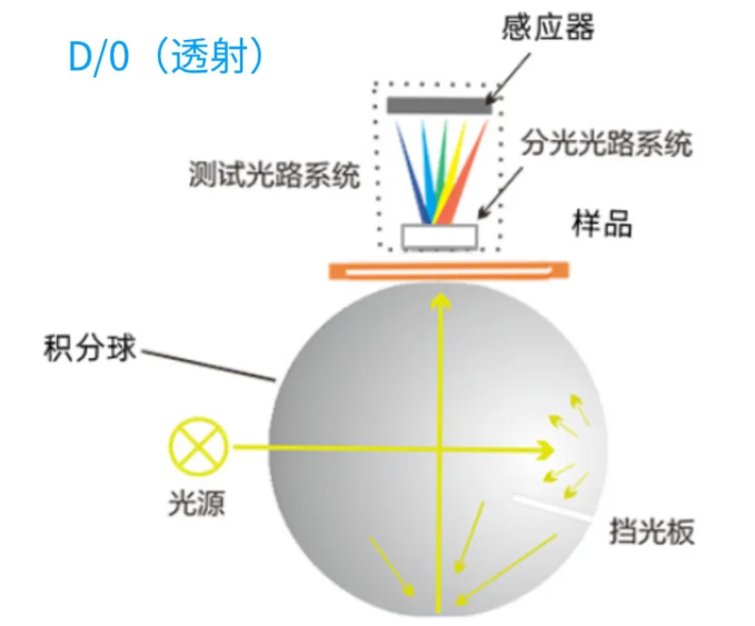 色差仪选型3